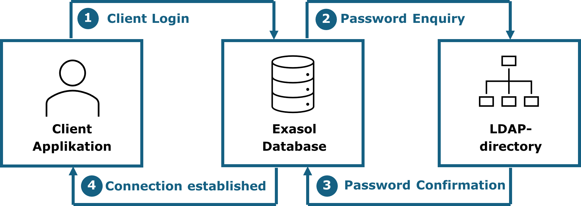 ldap_login.png